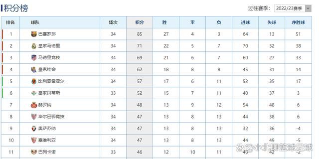 据CorrieredelloSport报道，利物浦现在正在关注亨克中场埃尔哈努斯（BilalElKhannouss），这名年轻球员被认为是目前最有潜力的中场之一。